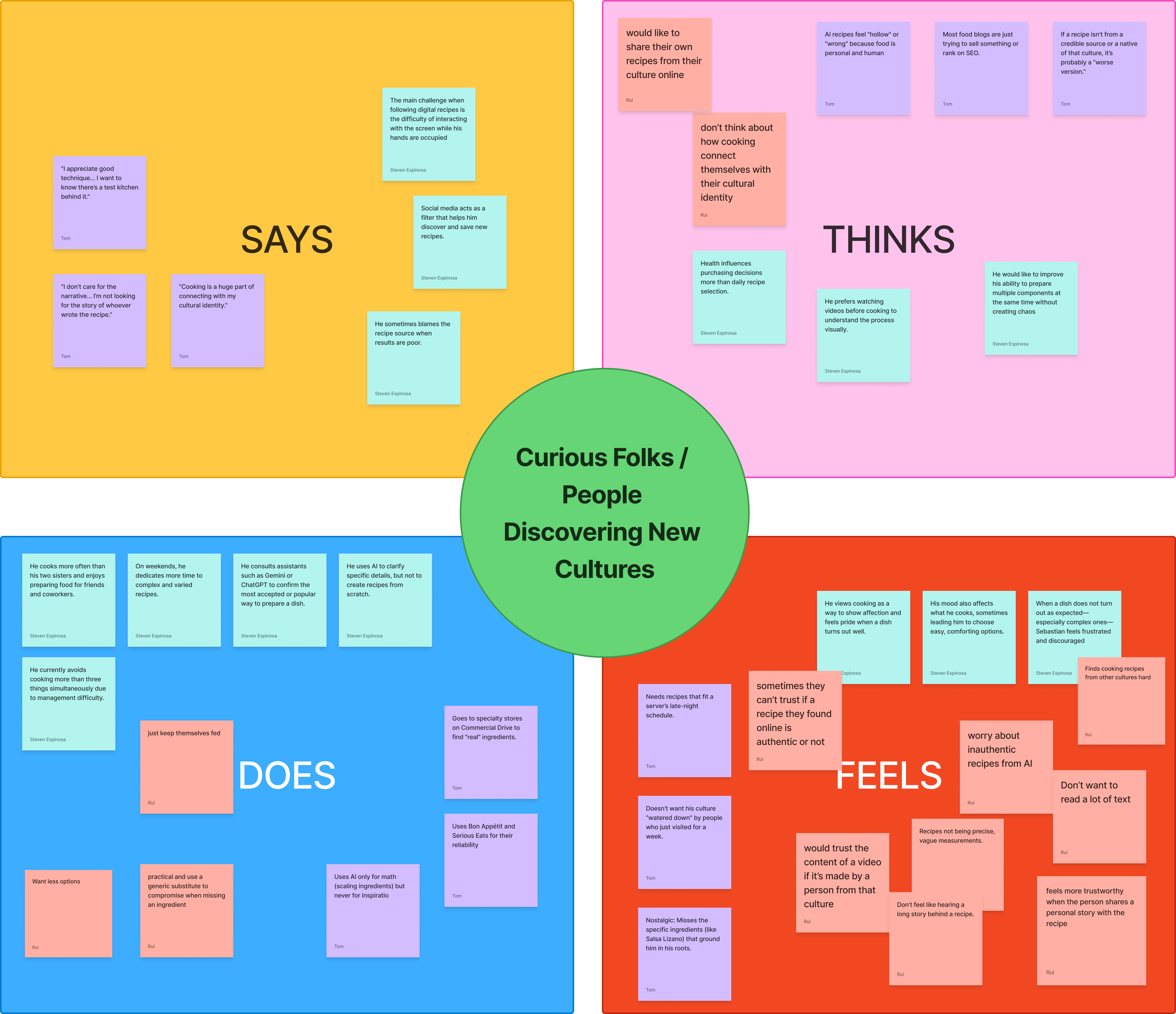 Physical empathy map built from interview sticky notes, organized into Says, Thinks, Does, and Feels